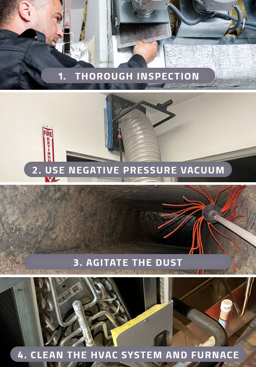 Air Duct Professional Cleaning Process